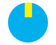 Ueta